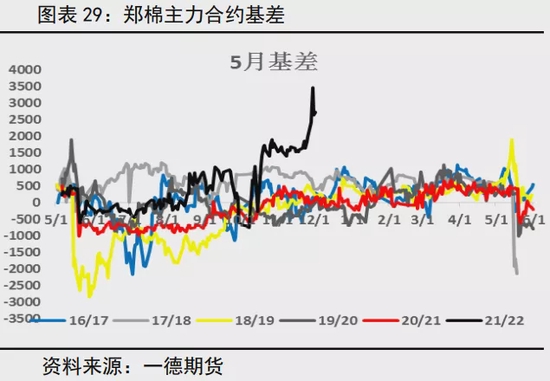 市场谨慎情绪仍在 棉花消费与供应端逐步博弈