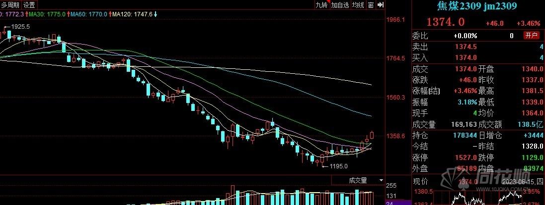 宏观政策利好不断释放 铁矿石延续震荡偏强运行