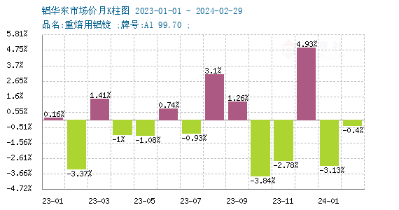 宏观政策利好不断释放 铁矿石延续震荡偏强运行
