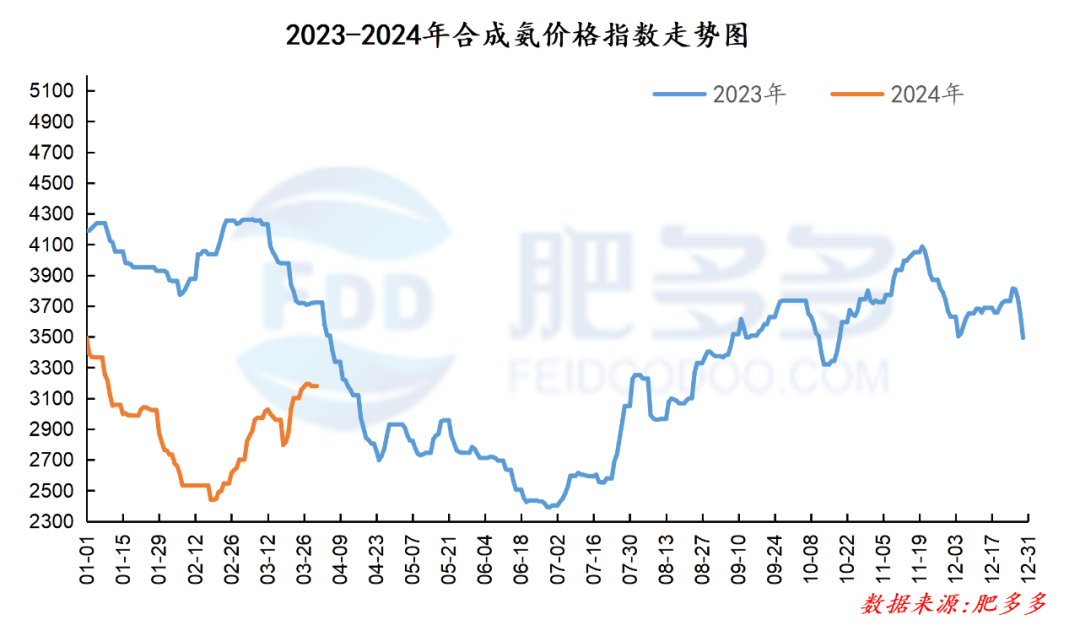 2024年9月29日颗粒活性炭价格行情最新价格查询