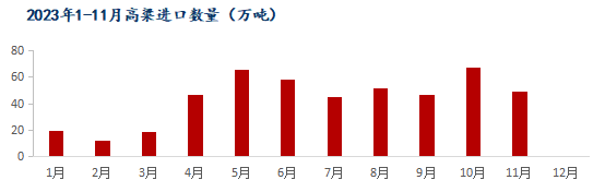 秋季进口谷物或有减少 玉米短期市场维持偏弱