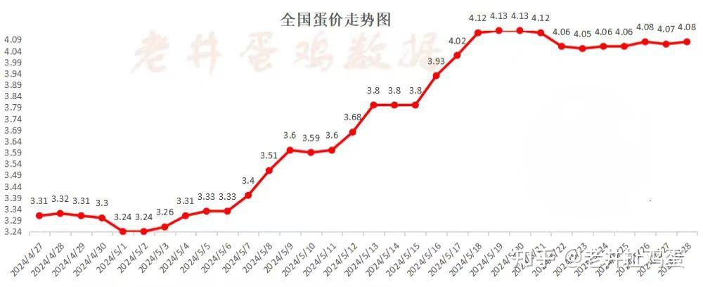 2024年9月29日鸡蛋报价最新价格多少钱