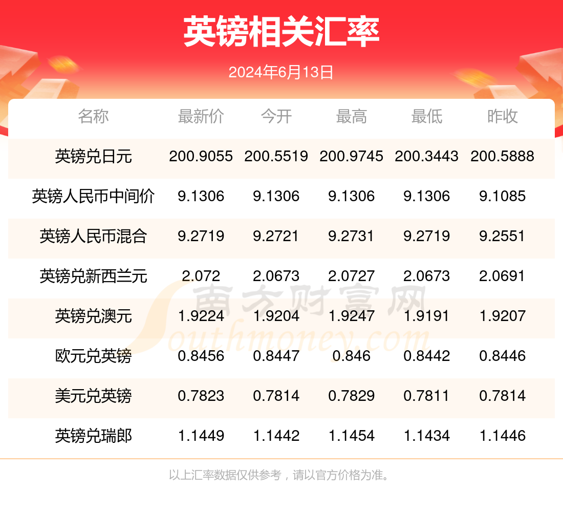 2024年9月29日最新石油醚价格行情走势查询