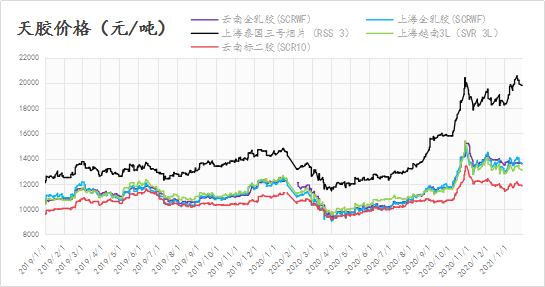 9月29日橡胶期货持仓龙虎榜分析:海通期货减仓2738手多单