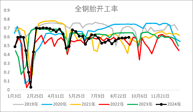橡胶供应端利好带来支撑 期价维持强势运行