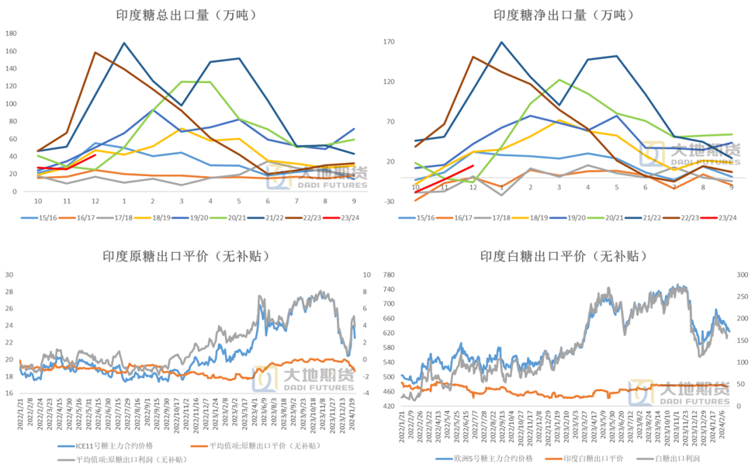 （2024年9月30日）白糖期货价格行情今日报价