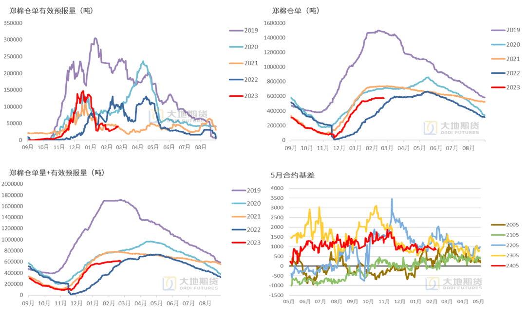 (2024年9月30日)今日棉花期货价格最新价格查询