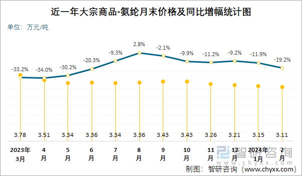 (2024年9月30日)今日鸡蛋期货价格行情最新价格查询