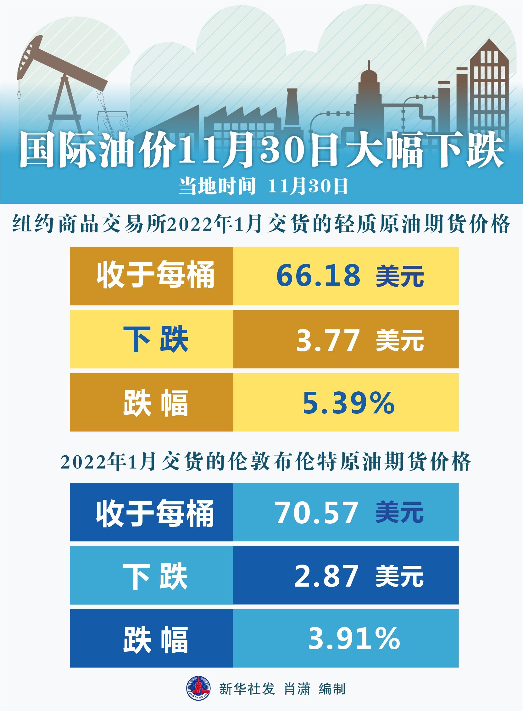 （2024年9月30日）今日燃料油期货和美原油最新价格行情查询
