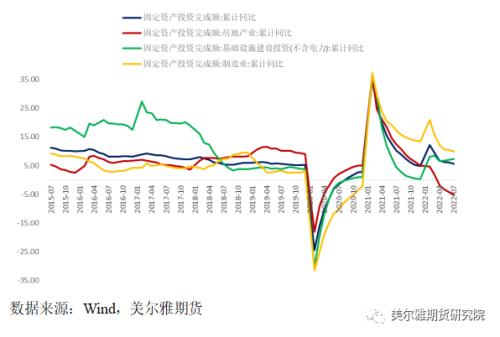 受宏观利好政策驱动 焦煤期货主力继续大涨超10%