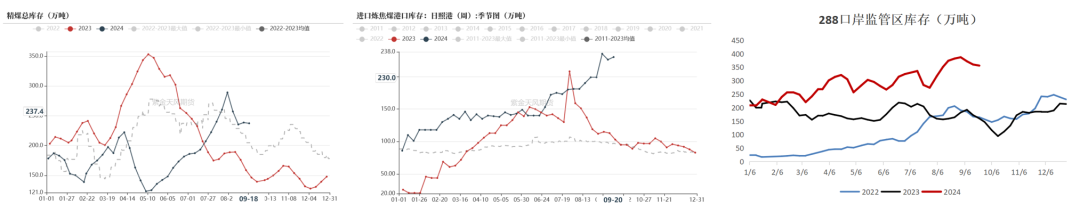 （2024年9月30日）今日焦炭期货最新价格行情查询