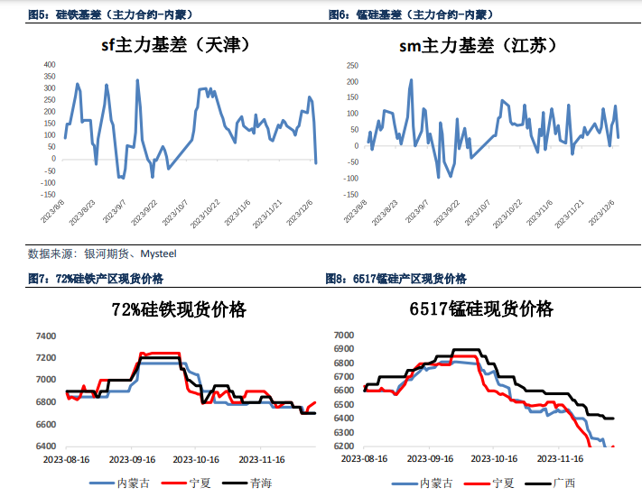 9月30日收盘橡胶期货资金流入4.49亿元