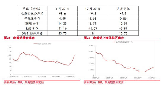 9月30日收盘橡胶期货资金流入4.49亿元