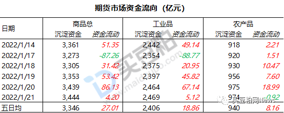 9月30日收盘棉花期货资金流出1.47亿元