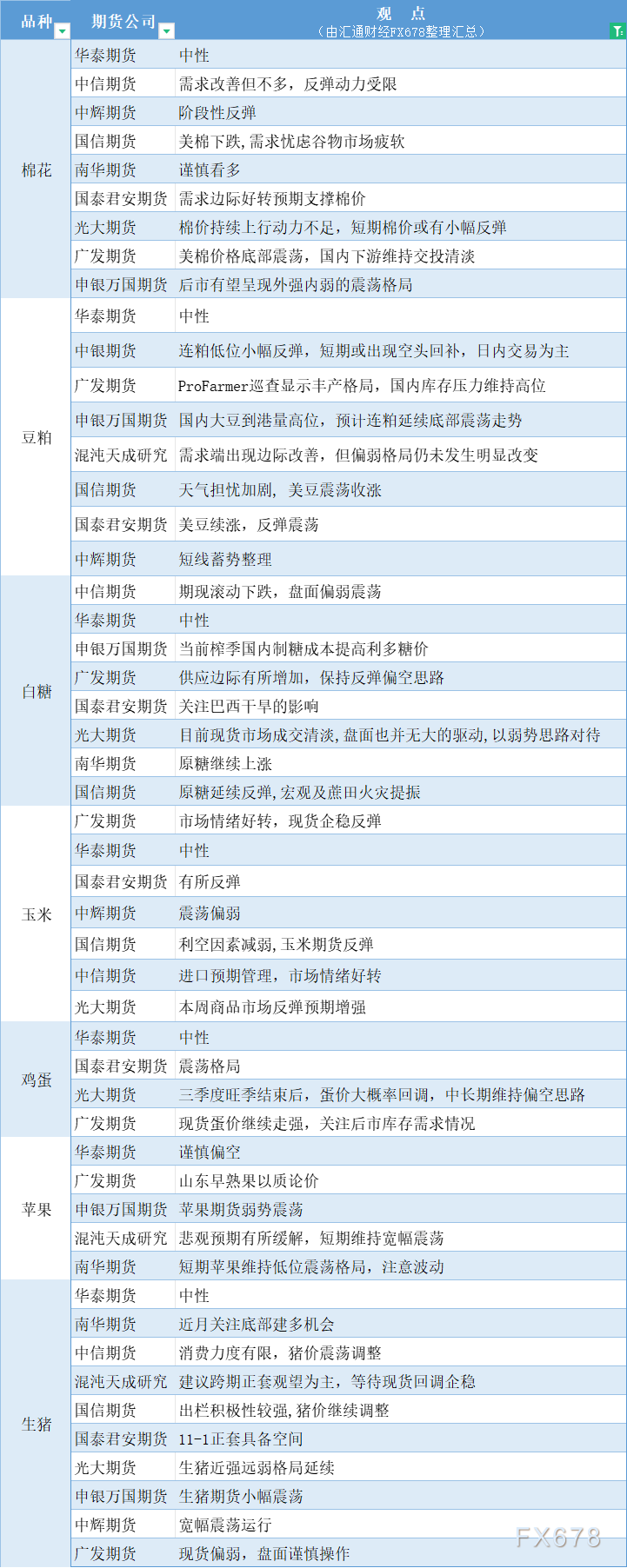 玉米期货9月30日主力大幅上涨2.49% 收报2225.0元