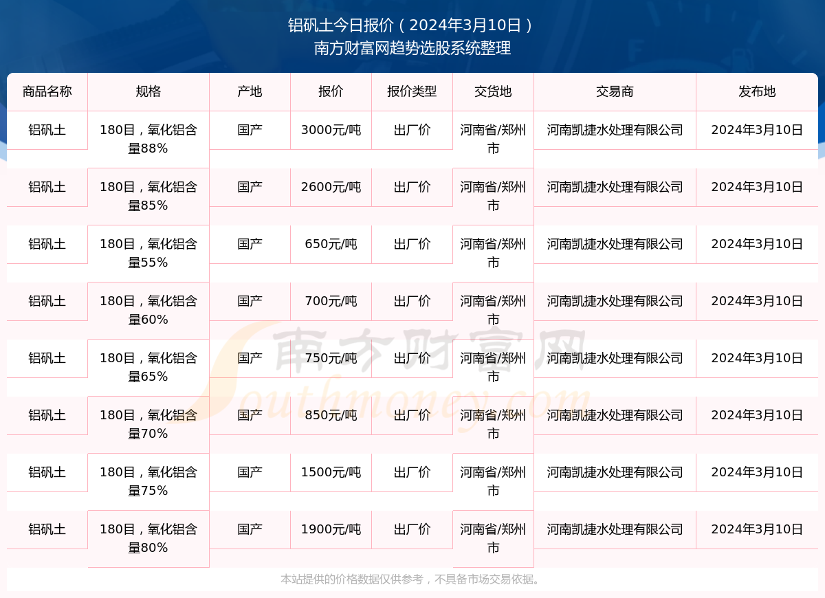 2024年9月30日人棉纱报价最新价格多少钱