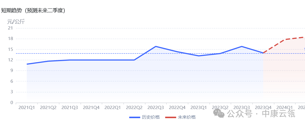 2024年9月30日工业面粉价格行情今日报价查询