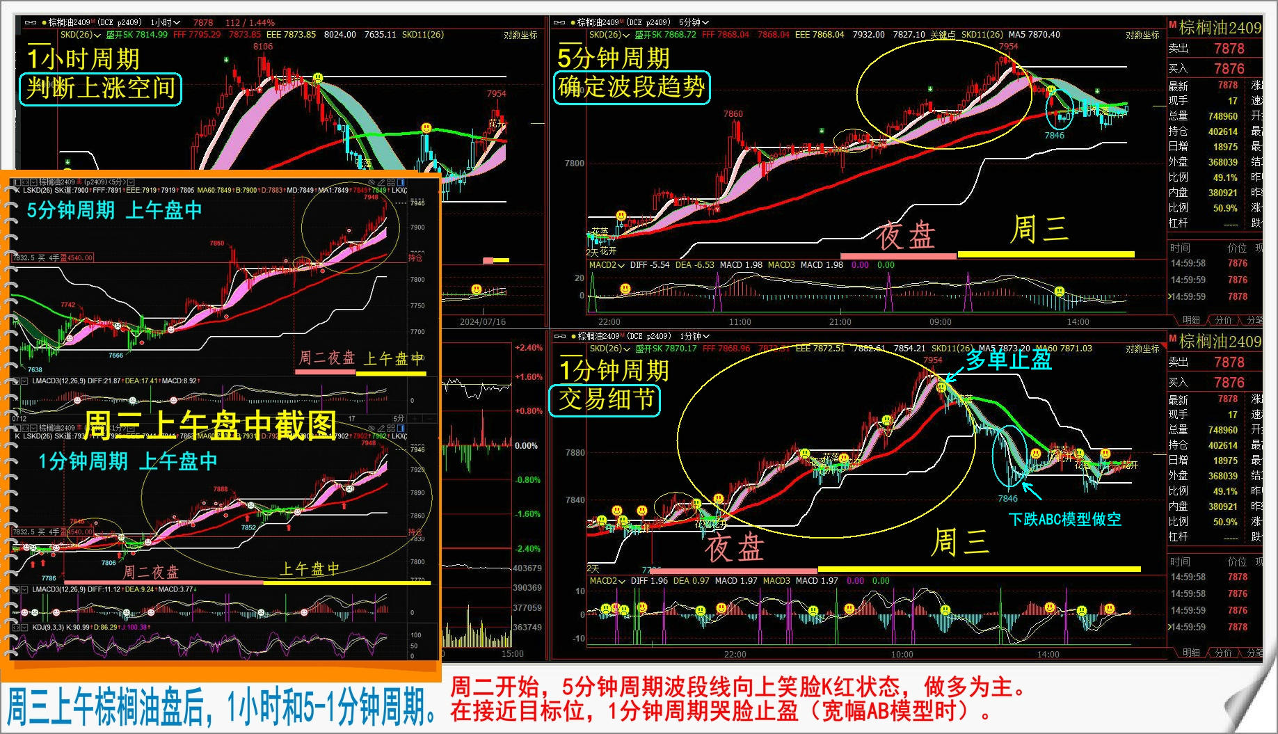 2024年9月30日今日棕榈油价格最新行情消息