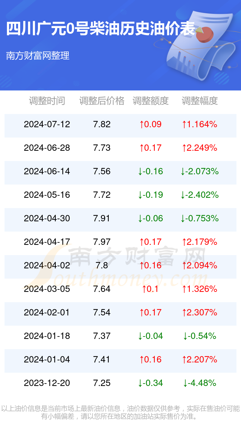 2024年9月30日今日柴油价格最新行情消息