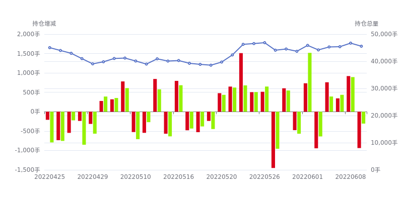 9月30日橡胶期货持仓龙虎榜分析：空方进场情绪强于多方