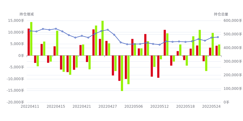 9月30日橡胶期货持仓龙虎榜分析：空方进场情绪强于多方