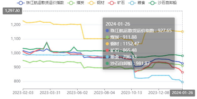 2024年10月1日最新无烟煤价格行情走势查询