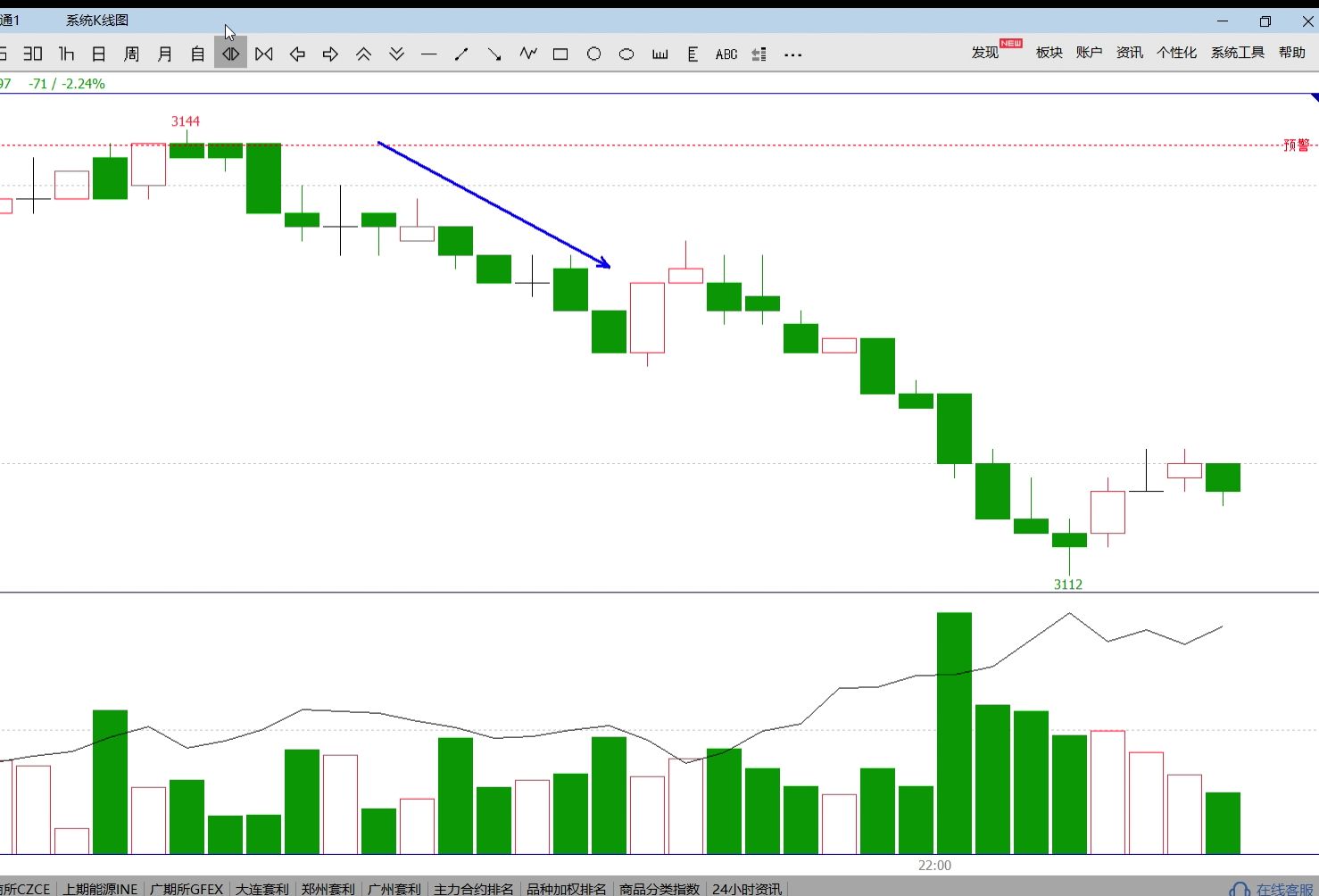 （2024年10月1日）今日美燃油期货最新价格