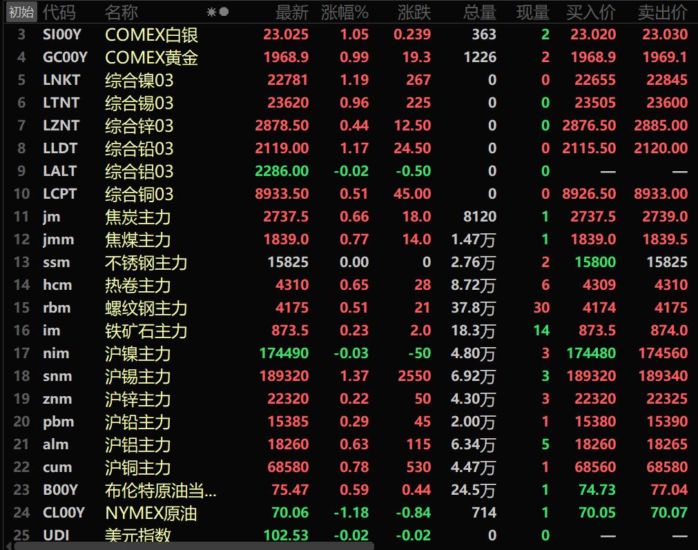 （2024年10月1日）美国纽约原油期货最新行情价格查询