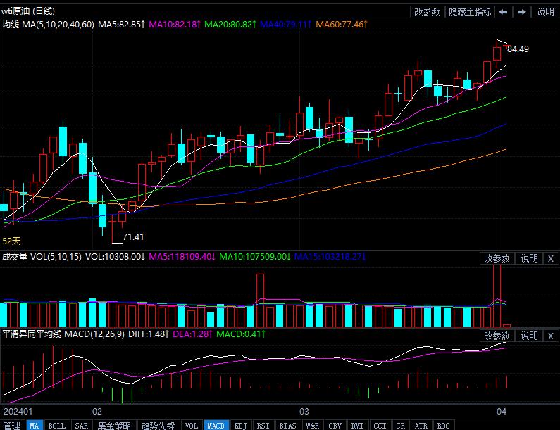 （2024年10月1日）美国纽约原油期货最新行情价格查询