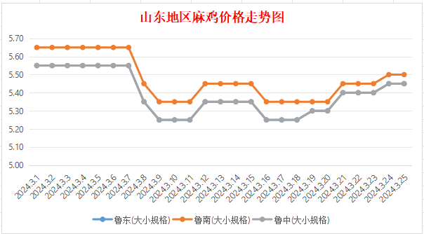2024年10月1日最新松树皮价格行情走势查询
