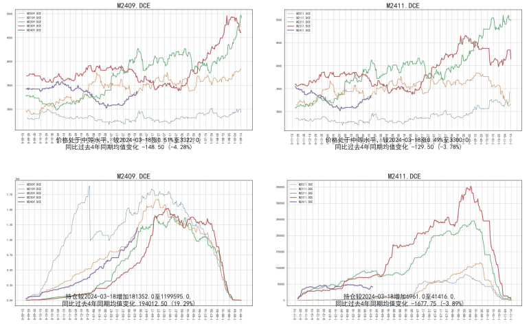 （2024年10月1日）今日美豆粕期货最新价格行情查询