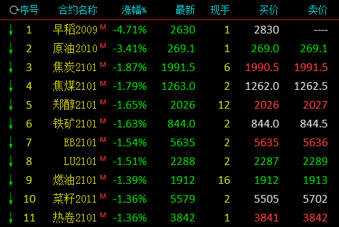 国庆备货氛围不强 苹果期货价格波动区间有限