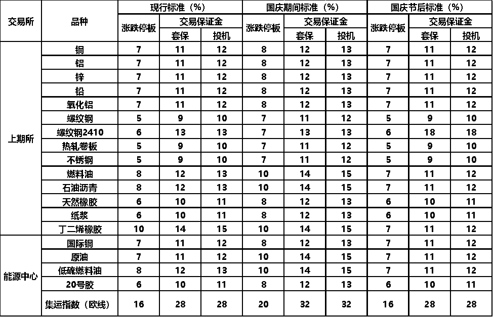 国庆备货氛围不强 苹果期货价格波动区间有限