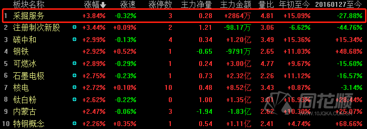 沙特或将放弃原定的价格目标 油价趋势性走弱