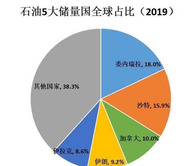 沙特或将放弃原定的价格目标 油价趋势性走弱