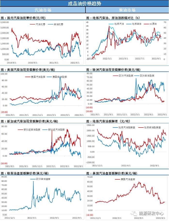 沙特或将放弃原定的价格目标 油价趋势性走弱