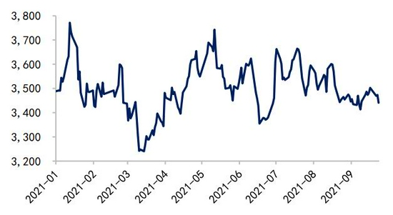 CBOT玉米持续高位震荡 美玉米季度库存低于预期