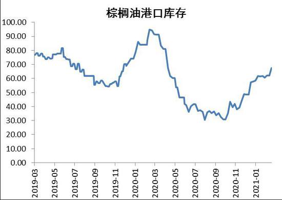 CBOT豆油维持高位区间震荡 Anec下调巴西9月大豆出口量预测