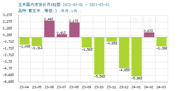 2024年10月2日不防水蜂窝活性炭价格行情最新价格查询