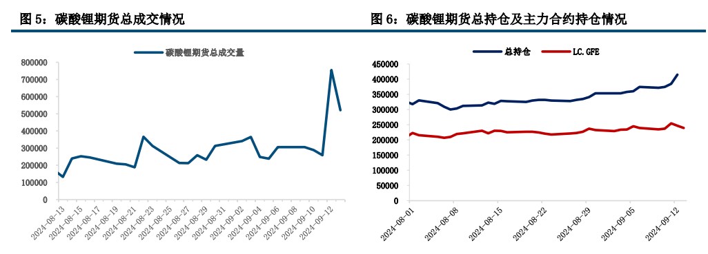 燃料油期货持仓龙虎榜分析：中信期货减仓3357手多单