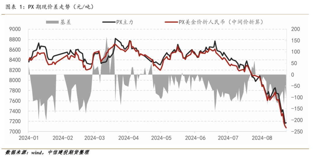 （2024年10月3日）美国纽约原油期货最新行情价格查询