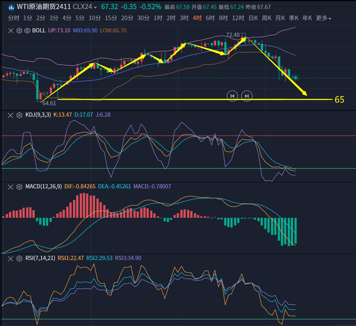 （2024年10月3日）美国纽约原油期货最新行情价格查询