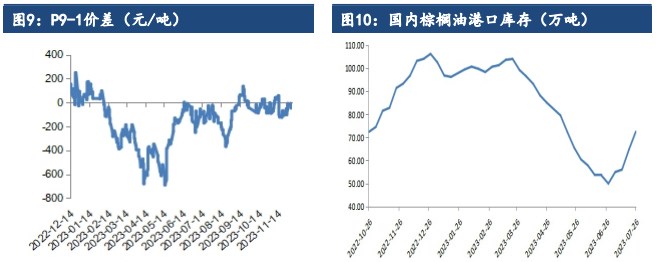 (2024年10月3日)今日美豆油期货最新价格行情查询