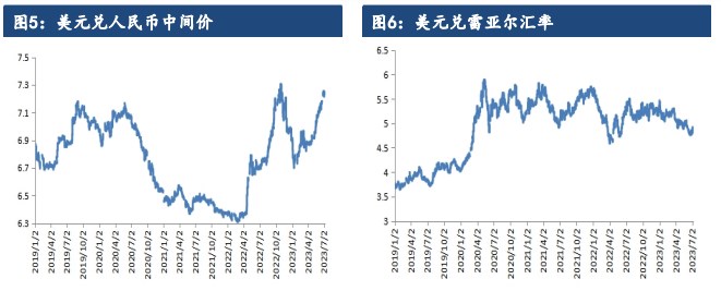 (2024年10月3日)今日美豆粕期货最新价格行情查询