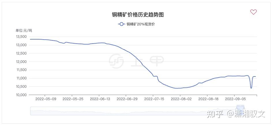 焦煤期货持仓龙虎榜分析：华泰期货减仓6105手空单