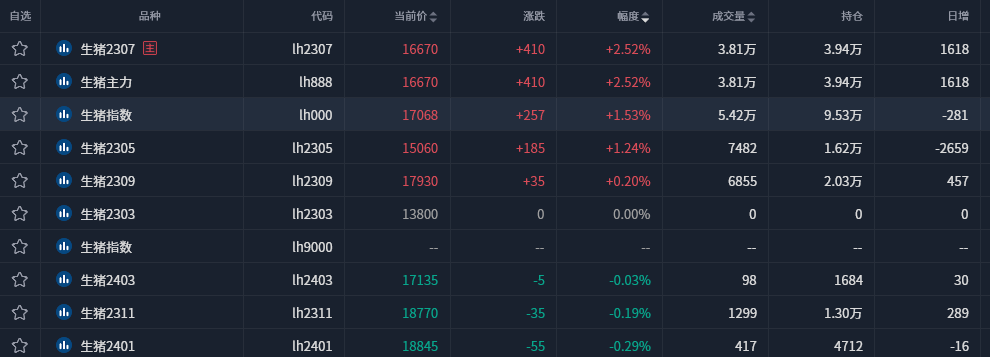 液化石油气期货持仓龙虎榜分析:主力处于净空头状态