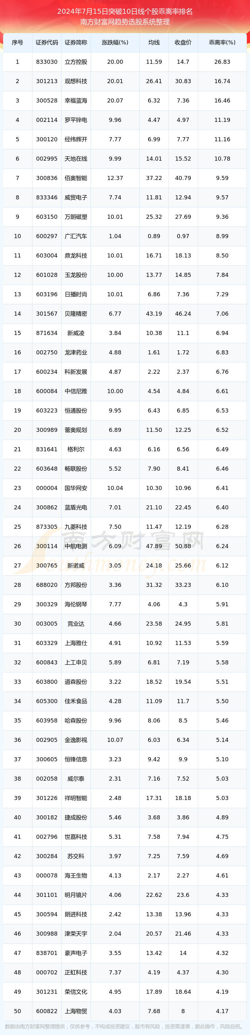 2024年10月3日煤质粉末活性炭价格行情今日报价查询