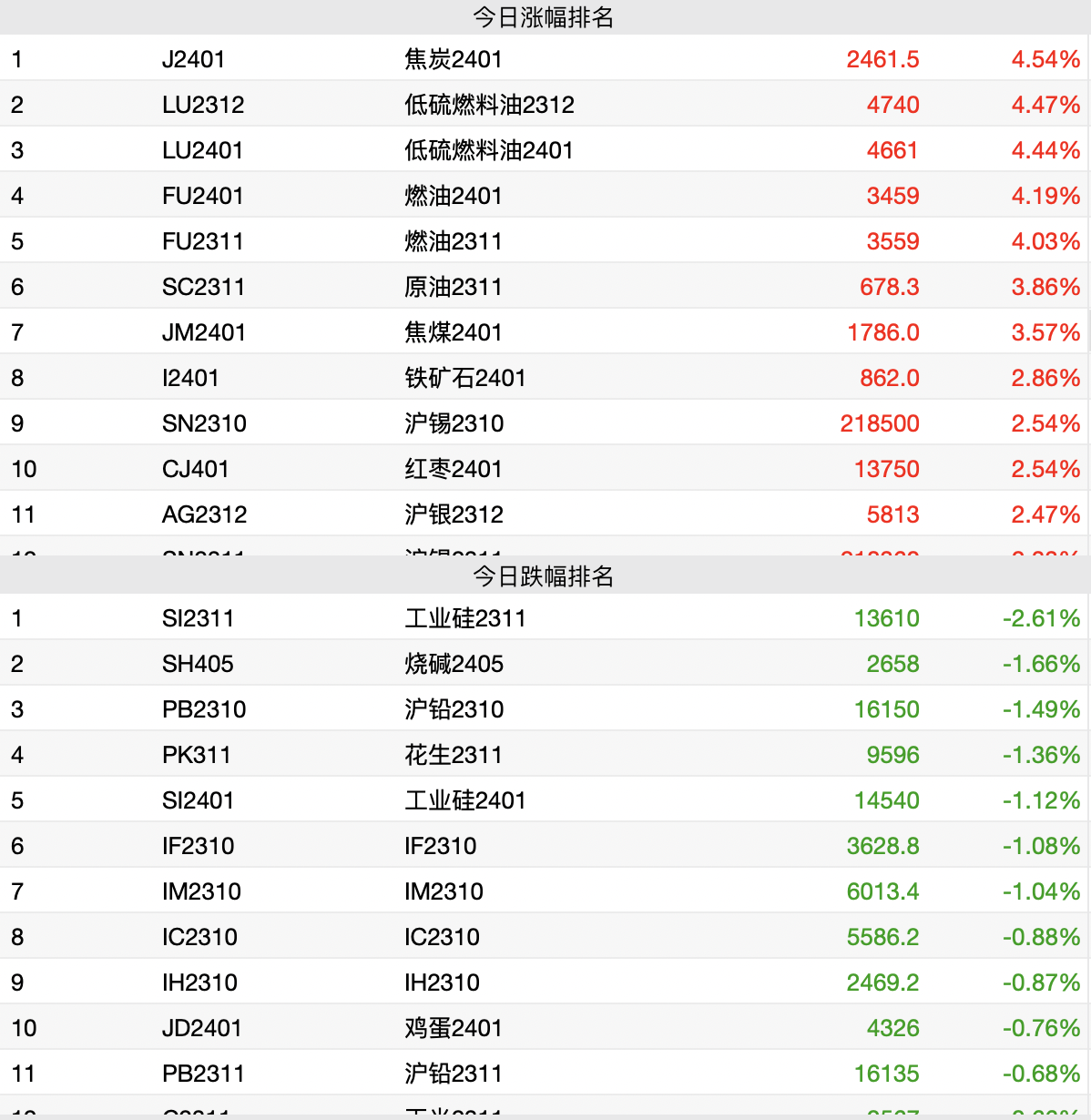 2024年10月4日今日焦炭价格最新行情走势