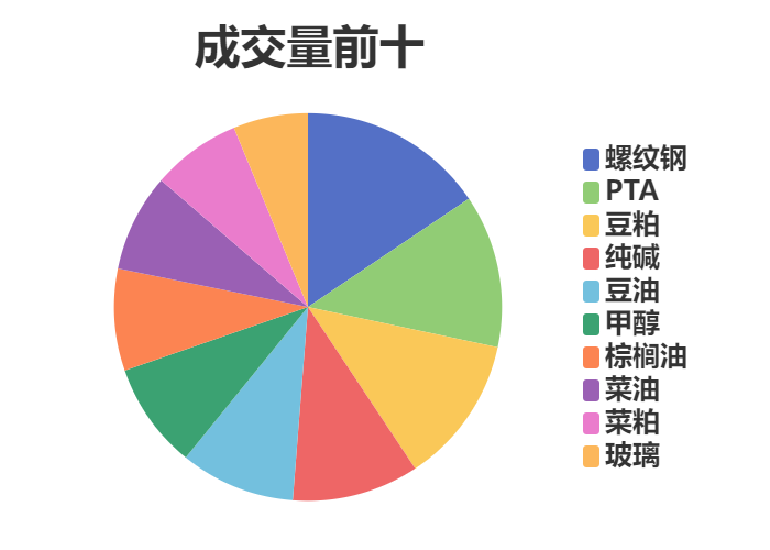 玉米期货持仓龙虎榜分析：中粮期货增仓5916手空单