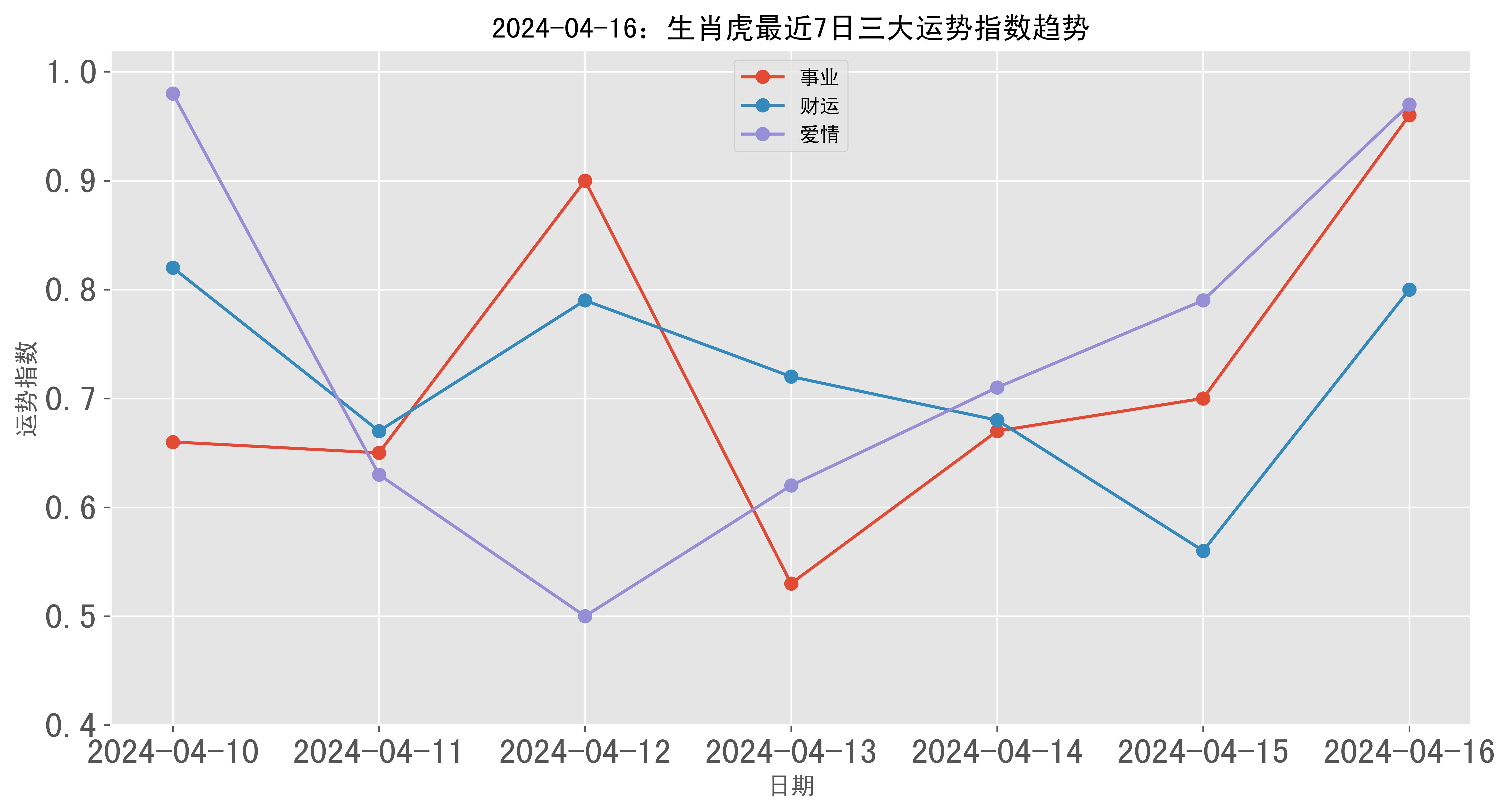（2024年10月4日）今日美小麦期货最新价格行情查询